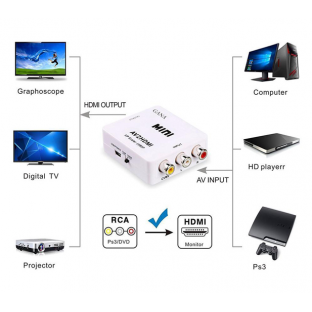 Mini adattatore audio e video con connessione USB per AV RCA/HDMI