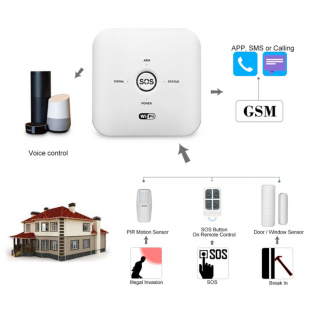 Tuya Smart WIFI GSM PIR Alarm White
