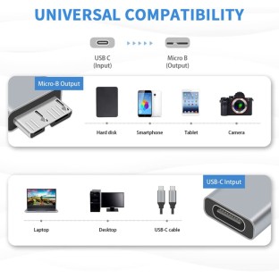 JUNSUNMAY USB-C / Typ-C Buchse zu Stecker USB 3.0 Micro B Adapter Konverter