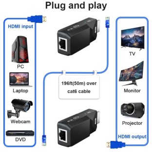 HDMI Extender über Cat5/Cat6 Ethernet Kabel